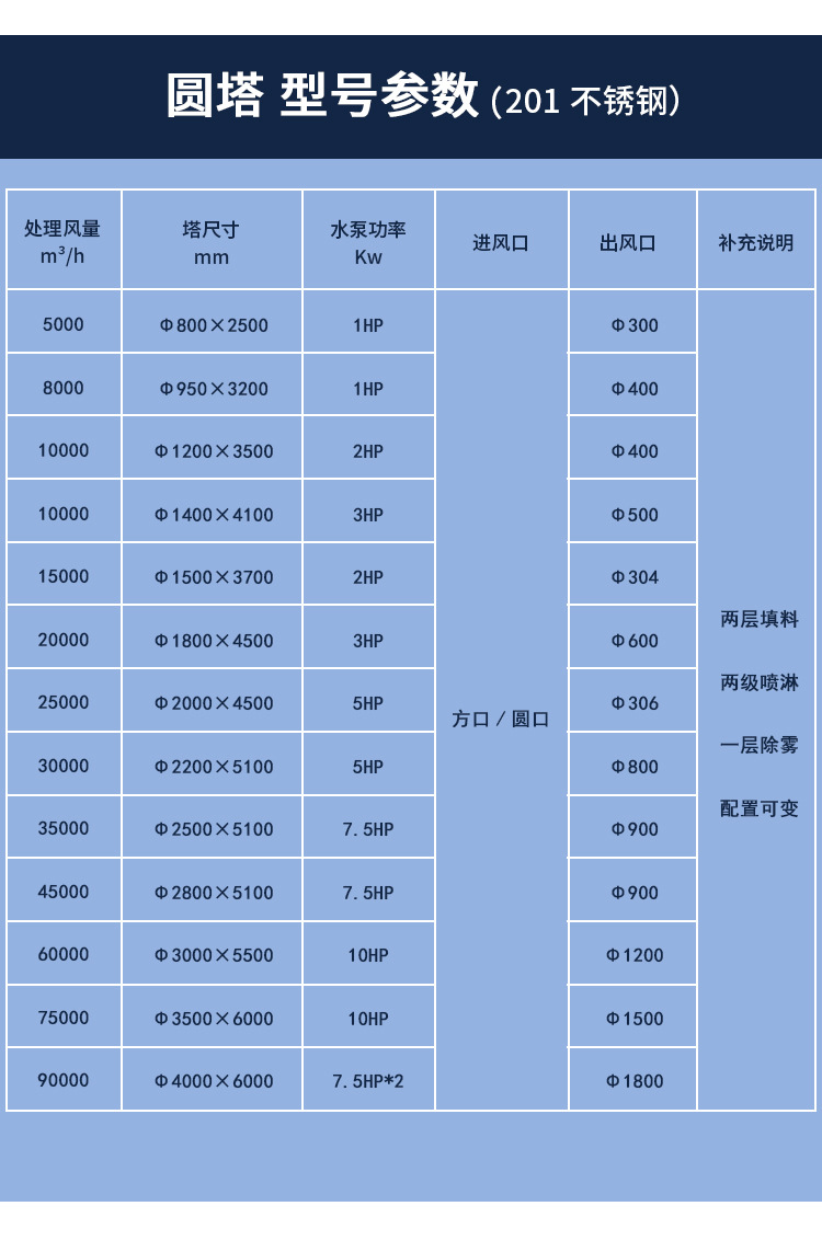 圆塔--喷淋塔-详情页_04.jpg