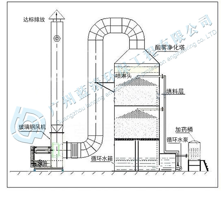 圆塔--喷淋塔-详情页_07.jpg
