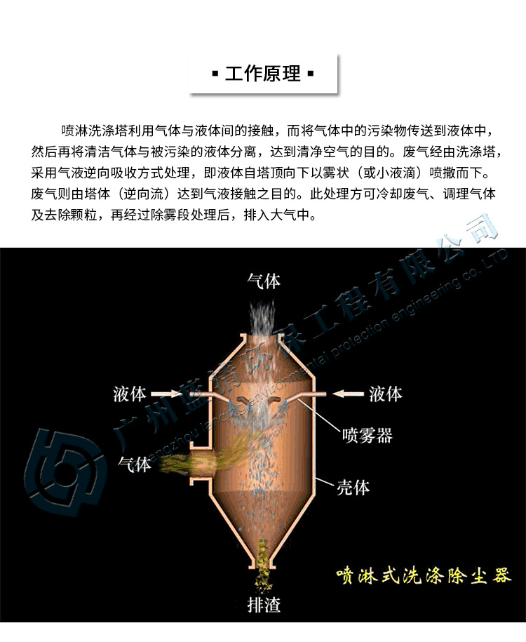 圆塔--喷淋塔-详情页_08.jpg