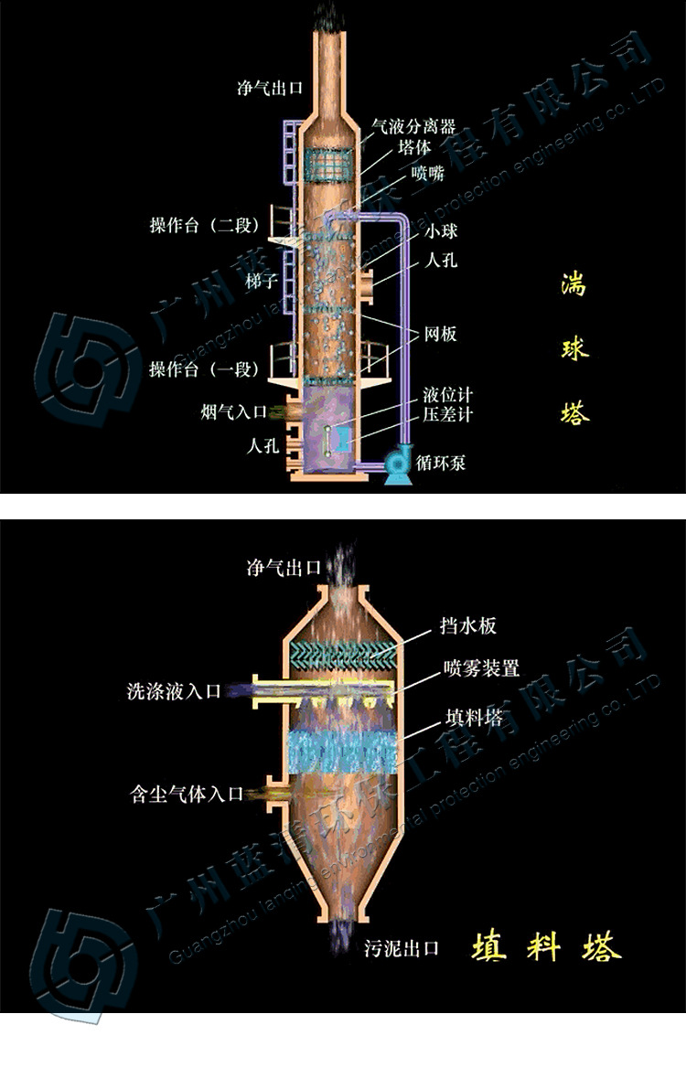 圆塔--喷淋塔-详情页_09.jpg