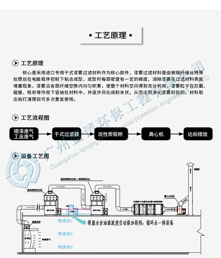 干式过滤器-详情页_05.jpg