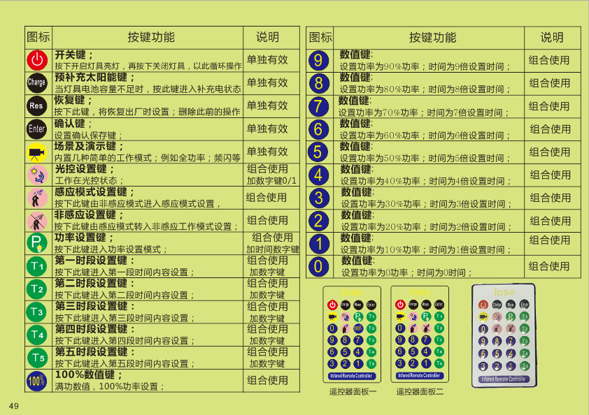 P49 24键遥控器