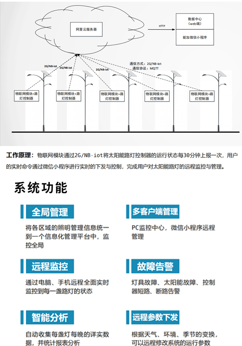 物联网_03.jpg