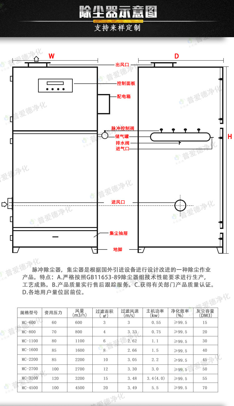 单机脉冲除尘器