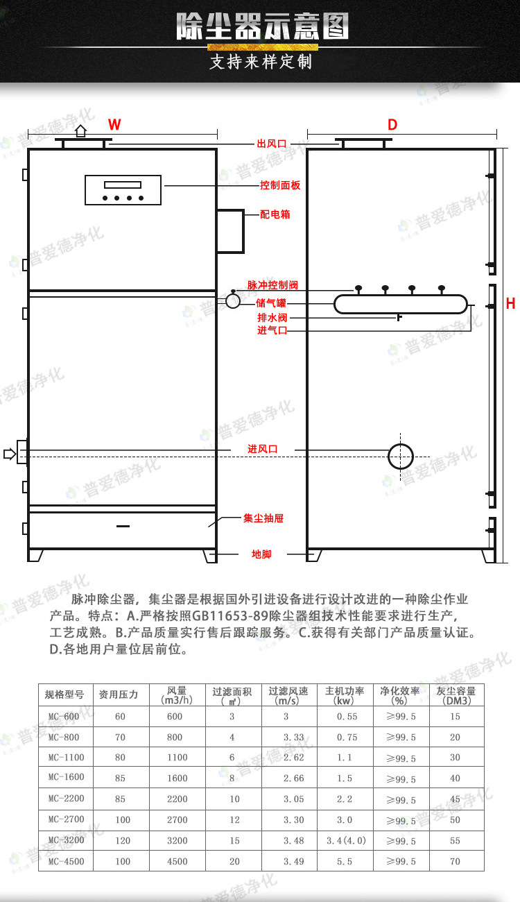 脉冲除尘器