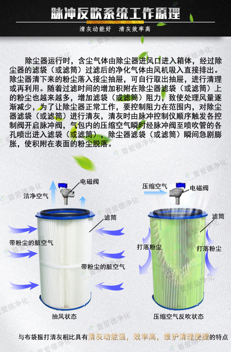 脉冲除尘器