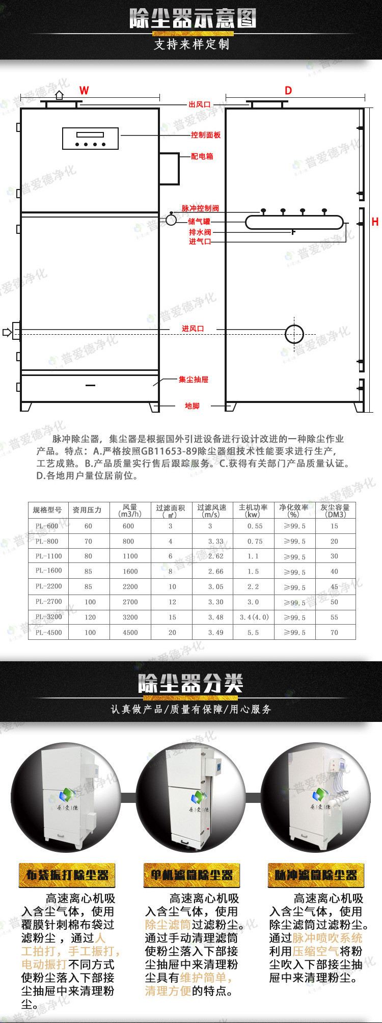单机除尘器