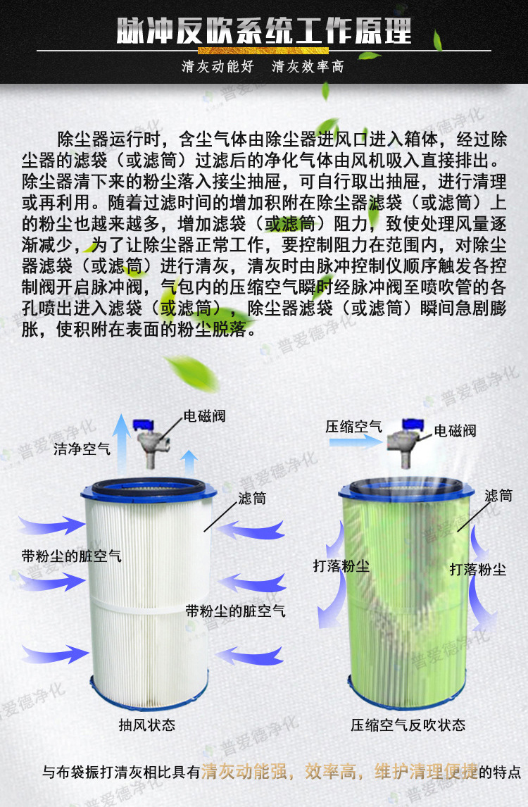 单机除尘器