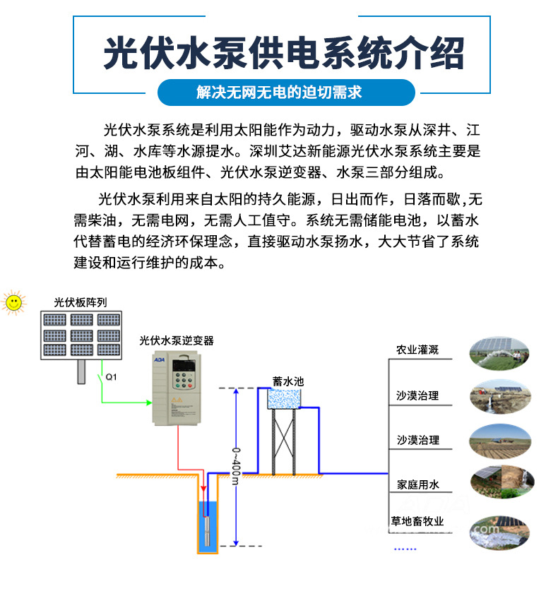 光伏提水详情_04.jpg