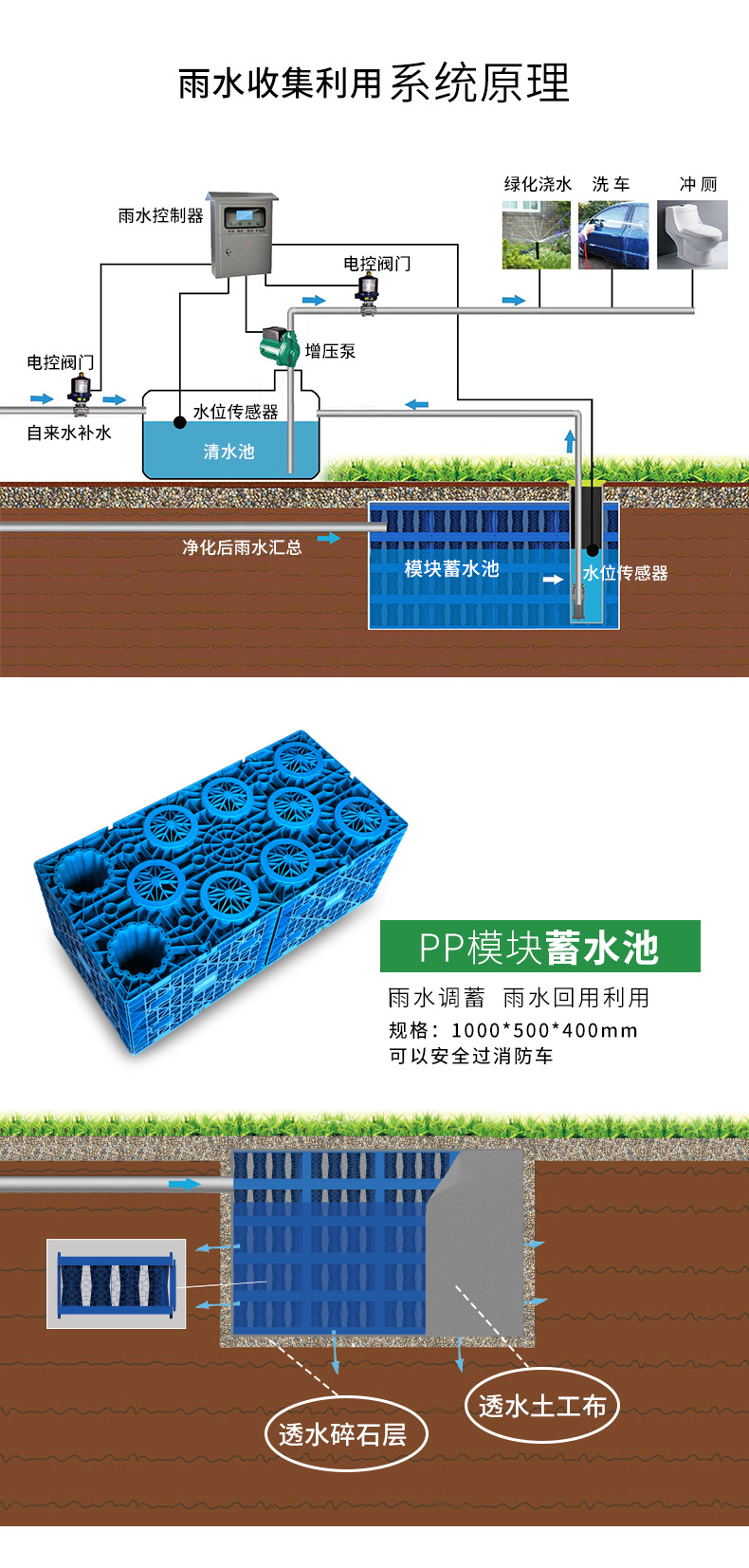 雨水收集详情_03.jpg