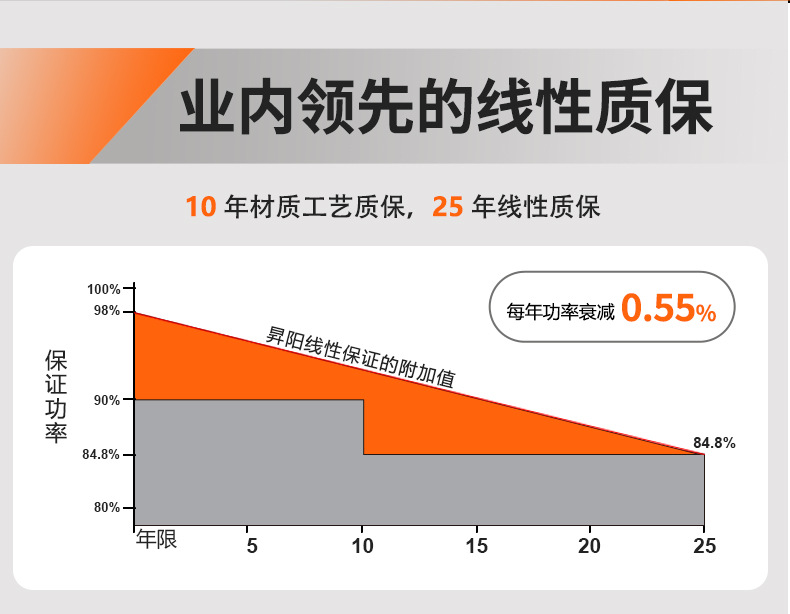 太阳能板详情页3_03.jpg