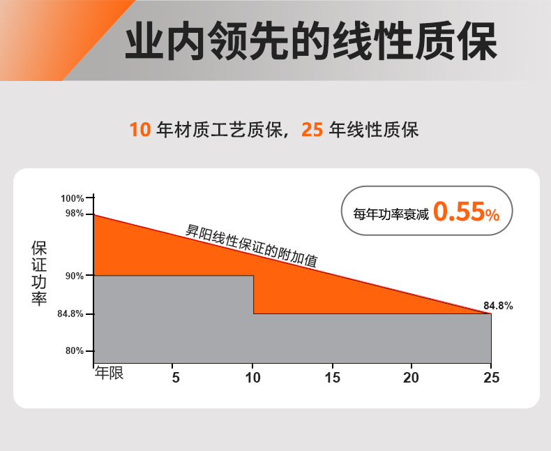 太阳能板详情页【660W】_03.jpg